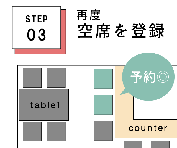 STEP3再度空席を登録