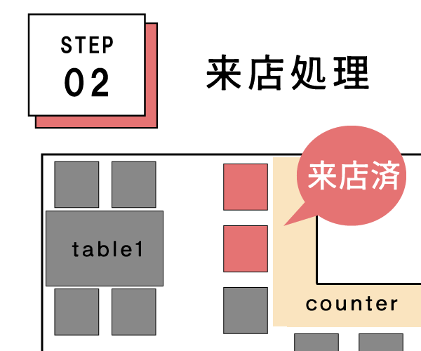 STEP2来店処理
